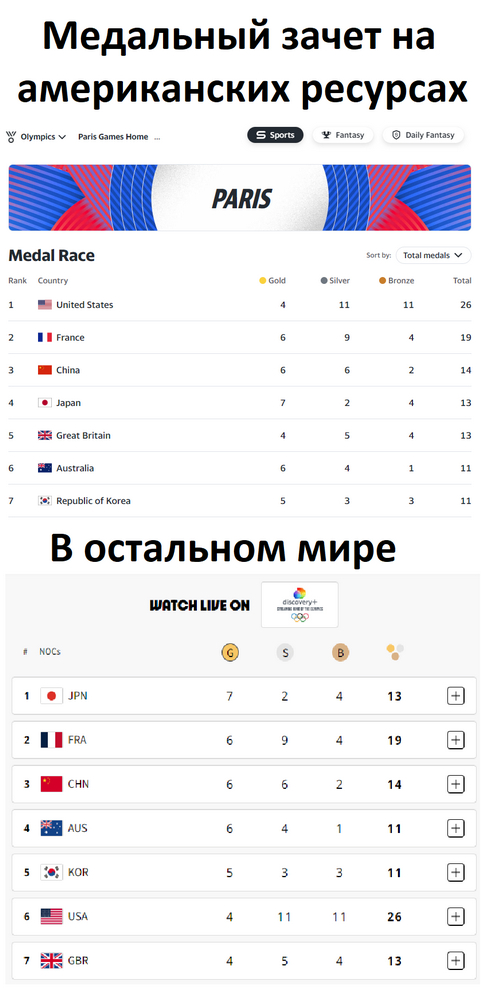 У американцев свое видение даже на олимпиаду