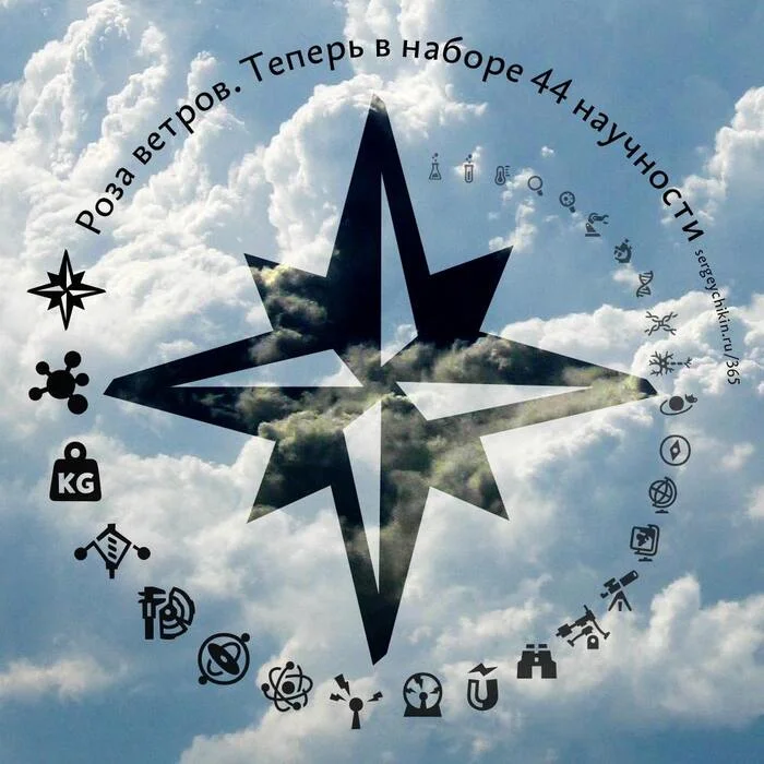 Almost daily icon - compass rose - My, Icons, Wind rose