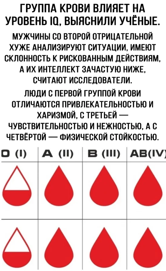 Зачастую ниже... - Из сети, Картинка с текстом, Факты, Познавательно, Ученые, Группа крови, IQ