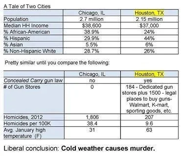 ABOUT ARMED - My, Russia, The culture, USA, Weapon, Crime, Weather, Statistics