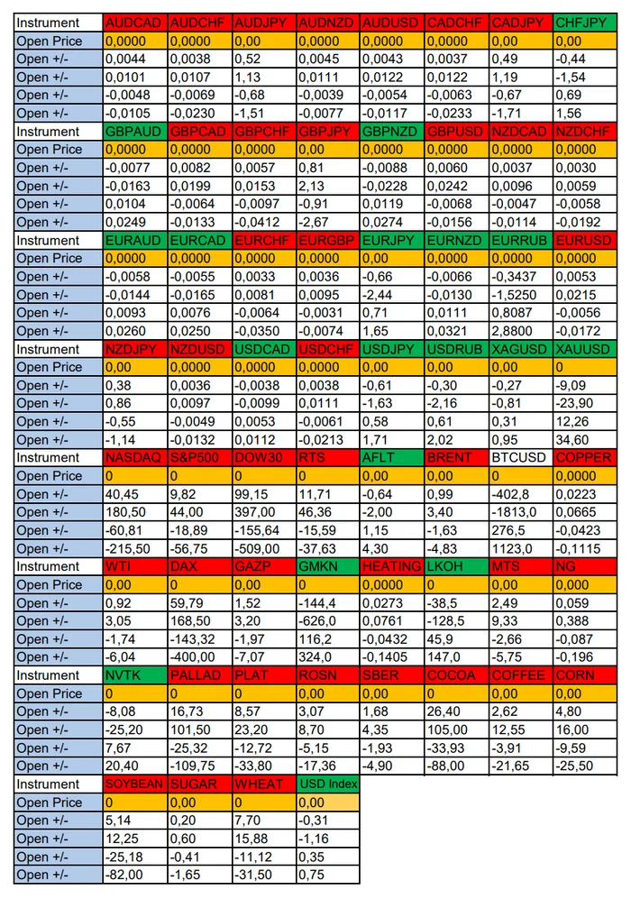 Rate 5.50% USD weakened: Seasonal trends and probabilities for Thursday 08/01/2024 - Season, Probability, Forex, Investments, Trading, Moscow Exchange, Options, Bitcoins, Cryptocurrency, Gold, Oil, Dollars, Education, Finance, Earnings on the Internet, Video, Youtube, Longpost