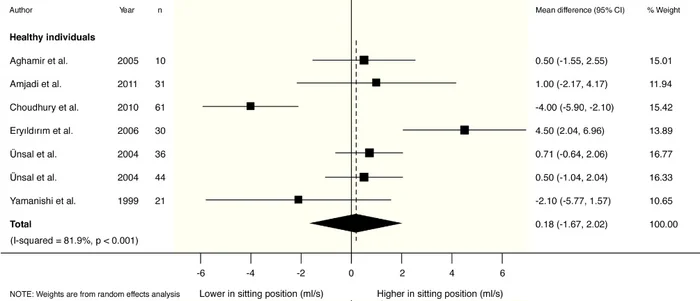 Urination rate: theory and experiment. Part 2 - Which is faster: standing or sitting? - My, The science, Research, Urination