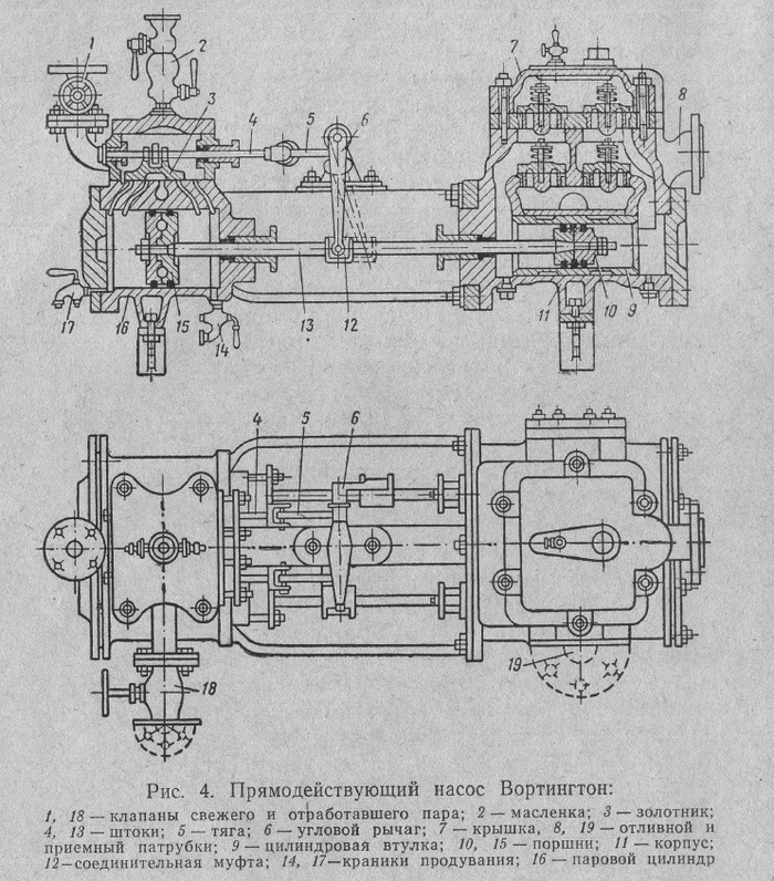 Насос в разрезе.