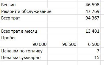 How much does a car cost? - My, Reply to post, Lada Granta, Russia, Text