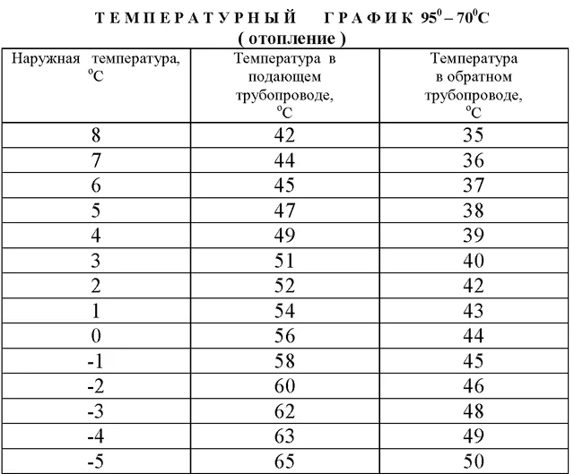 Weather-dependent controller algorithm on Owen Logic and Codesys - Acs, Asushnik, ACS Department, Asu TP, Kipia, Plc, PLC Programming, Engineer, Electricity, Longpost