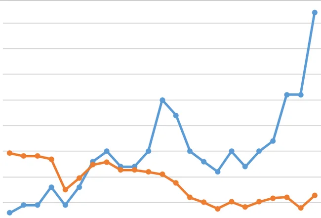 Chronicle of diving income - My, Rise in prices, Inflation, Income, Gold, Salary, Mat