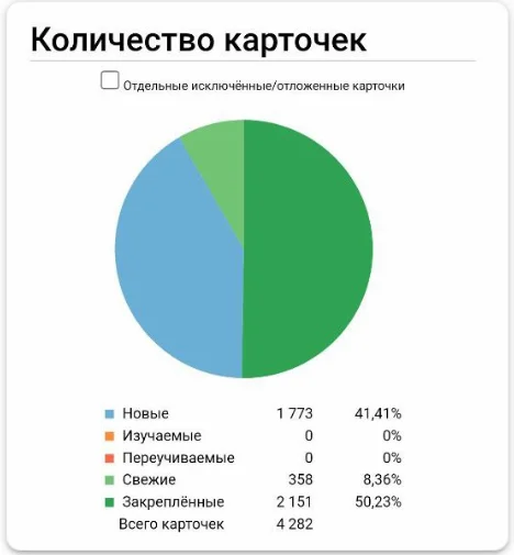 The second month of the experiment - interim results - My, Self-development, Foreign languages, Swedish, Linguistics, Education, Longpost