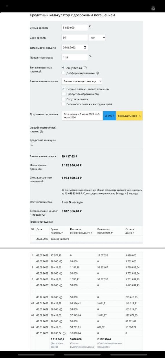 Why reducing the loan term is not profitable - My, Saving, Mortgage, Mortgage closure, Longpost