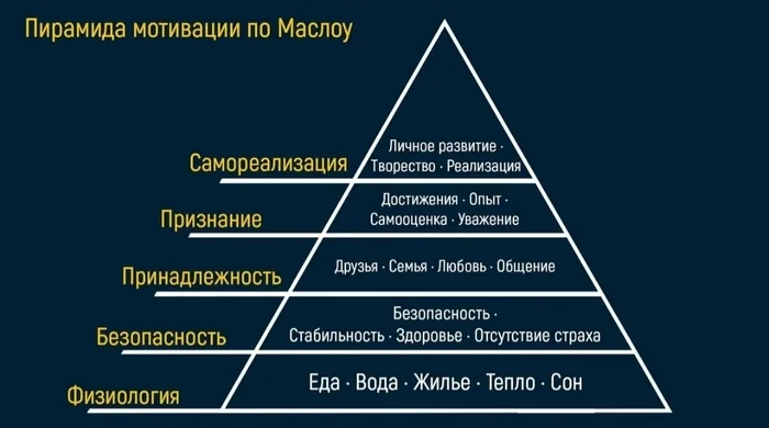 Reply to the post “I studied for 23 years and realized that no one needed my specialty” - My, Music, Musicians, Classical music, The culture, Longpost, Maslow pyramid, Emotions, Art, Reply to post, A wave of posts