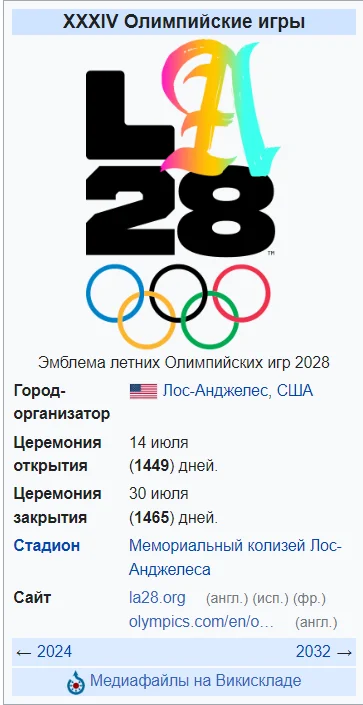 Ответ на пост «Франция извинилась, но никто не поверил» - Олимпийские игры, Франция, Позор, Скандал, Ответ на пост