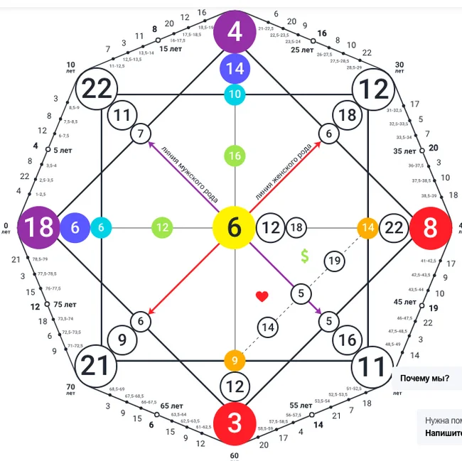 3 Arcana in the Karmic tail according to the Matrix of Fate - Esoterics, Karma, Reincarnation, Parsing