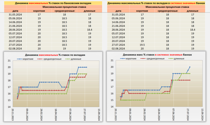 �������� �� ������� �� 02.08.24