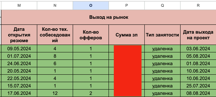     IT.      QA Engineer    , , , , QA,  , ,  