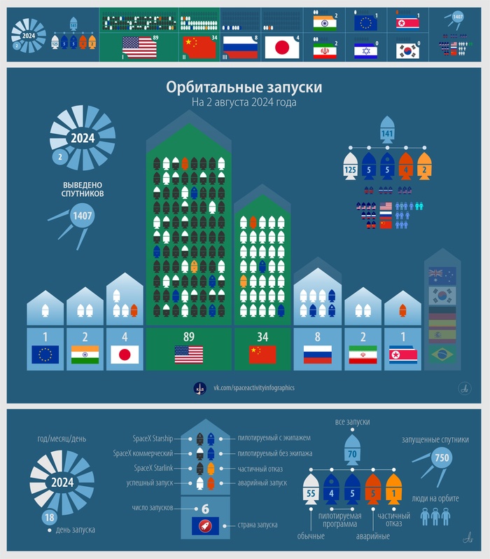 Z-КД: 2 августа. Темп запуск восстановился