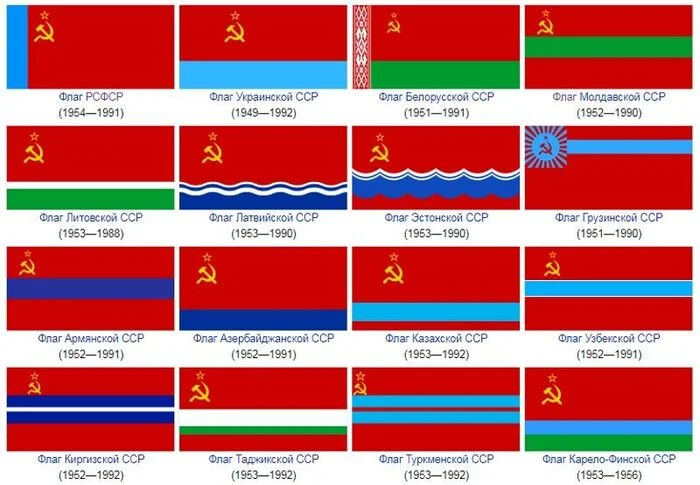 Просрали такую страну СССР - Моё, СССР, Страны, Развал СССР, Политика, Волна постов