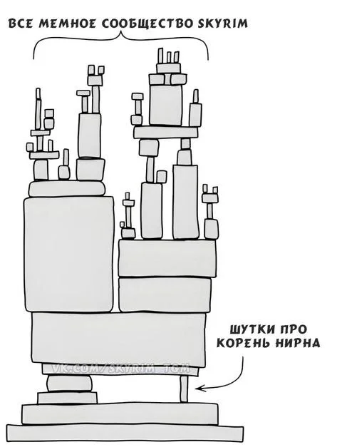 Основа основ - Моё, Компьютерные игры, Мемы, Картинка с текстом, The Elder Scrolls V: Skyrim, The Elder Scrolls, Корень Нирна