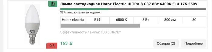 The curse of E14 lamps | Horoz Electric | searching for good Domorost lamps - My, Electricity, Electrician, Electronics, Гаджеты, Technics, Lighting, Negative, Research, Расследование, LEDs, Engineer, Longpost