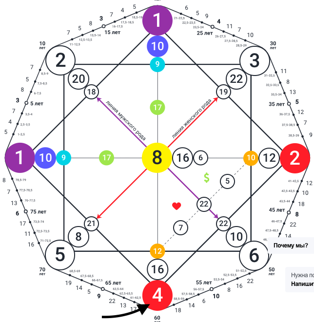   4     , , , 