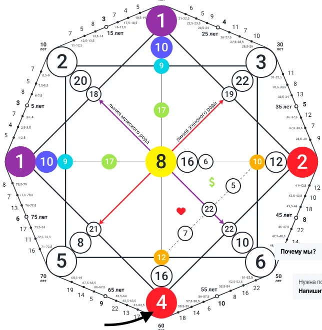 Karmic tail 4 lasso in the Matrix of Fate - Esoterics, Karma, Reincarnation, Parsing