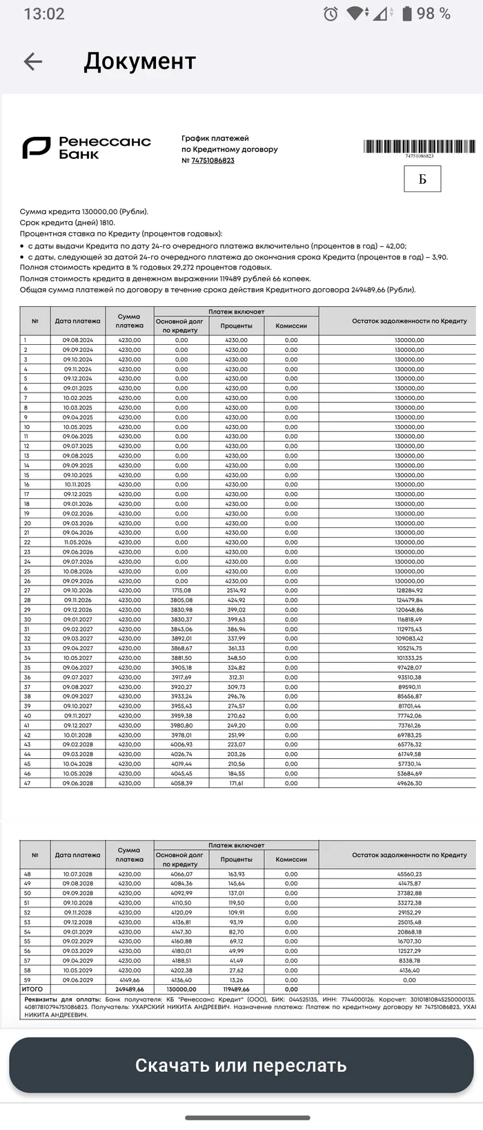 Renaissance credit, is this legal? - My, Renaissance Credit, Credit, Longpost