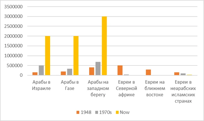 Про этнические чистки - Моё, Израиль, Палестина, Ближний Восток, Политика