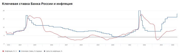 Inflation slowed by the end of July, consumer activity is declining, but there is a crisis in the fuel market, and household services continue to rise in price - My, Politics, Stock market, Economy, Investments, Stock exchange, Finance, Currency, Central Bank of the Russian Federation, A crisis, Dollars, Stock, Oil, Petrol, Inflation, Rise in prices, Sberbank, VTB Bank, Report, Mortgage, Credit, Longpost