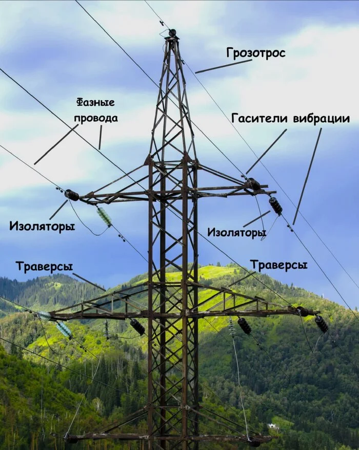 Опора ЛЭП. Поразите своими знаниями девушку - информация для общего развития - Моё, ЛЭП, Электричество, Электрик, Электрический ток, Инструменты, Электрика, Техника безопасности, Фаза, Ноль-Фаза