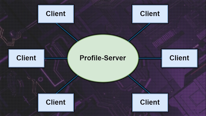 Упрощённая схема взаимодействия с профиль-сервером без мета-сервера