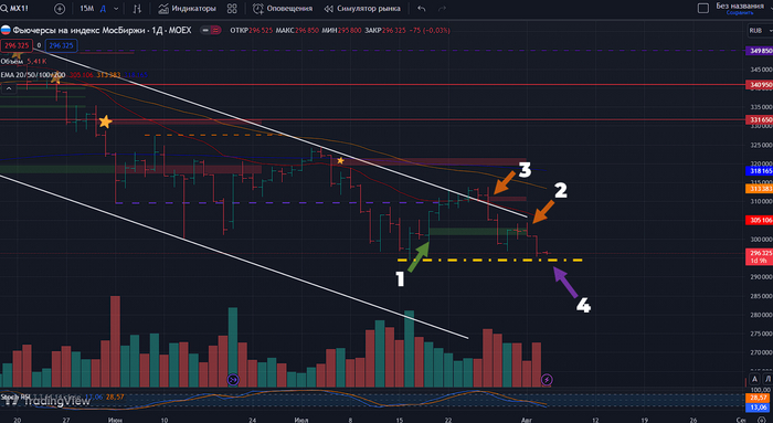 ������� ���������