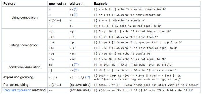 Источник: <!--noindex--><a href="https://pikabu.ru/story/idealnyiy_skript_na_bash_2__bash_ideal_script_2_11674891?u=https%3A%2F%2Fmywiki.wooledge.org%2FBashFAQ%2F031&t=https%3A%2F%2Fmywiki.wooledge.org%2FBashFAQ%2F031&h=7d8e895e02f84a56d75471e8cd350d73e7f6c535" title="https://mywiki.wooledge.org/BashFAQ/031" target="_blank" rel="nofollow noopener">https://mywiki.wooledge.org/BashFAQ/031</a><!--/noindex-->