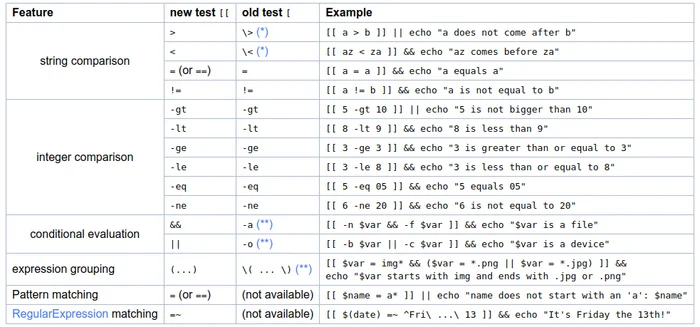 Идеальный скрипт на bash 2 | Bash ideal script 2 - Моё, Telegram, Программирование, Разработка, IT, Обучение, Командная оболочка bash, YouTube, Видео, Длиннопост