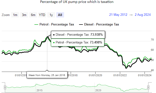 How is it in Foggy Albion? - My, Oil, Inflation, Economy, Rise in prices, Decaying, England, Great Britain, Longpost