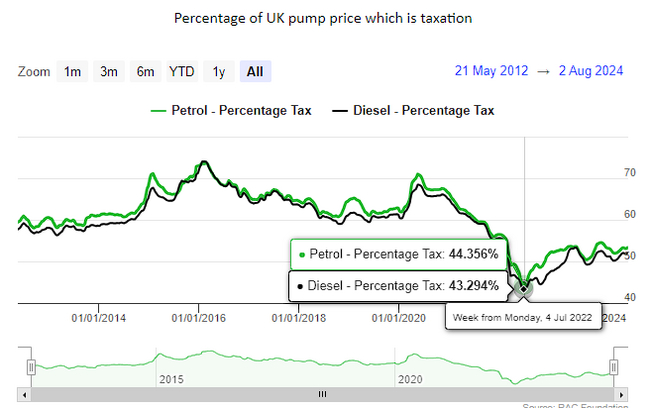 How is it in Foggy Albion? - My, Oil, Inflation, Economy, Rise in prices, Decaying, England, Great Britain, Longpost