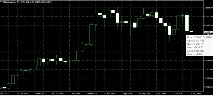 Bitcoin forecast - Stock exchange, Trading, Forecast, Bitcoins, Bitcoin rate