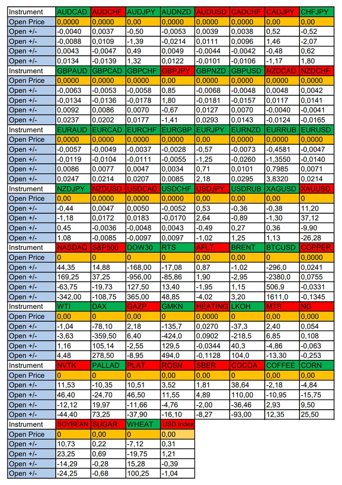 Expectations for a strong USD: Seasonal trends and probabilities for Monday 08/05/2024 - Season, Probability, Forex, Investments, Trading, Earnings, Moscow Exchange, Options, Bitcoins, Cryptocurrency, Gold, Oil, Dollars, Education, Finance, Video, Youtube, Longpost