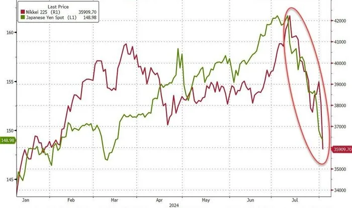 Falling world markets - My, Stock market, A crisis, Economy, Central Bank of the Russian Federation, Longpost