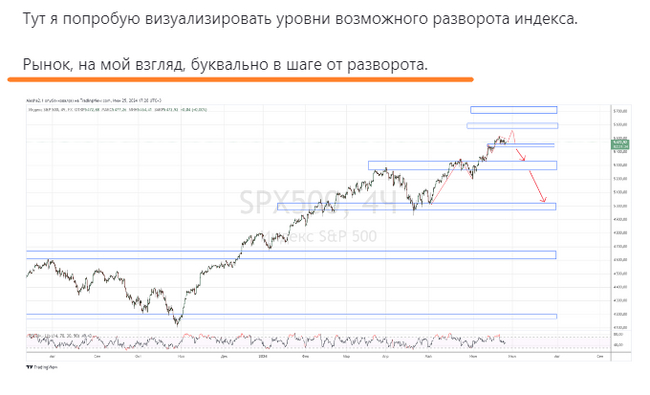 Падение мировых рынков - Моё, Фондовый рынок, Кризис, Экономика, Центральный банк РФ, Длиннопост