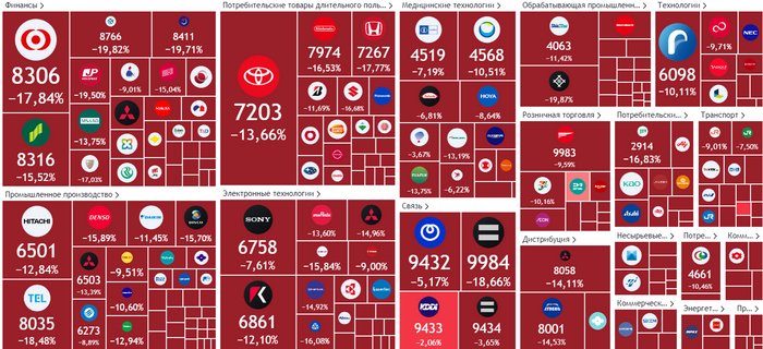  -13%,  -7.6%,   -13-15%