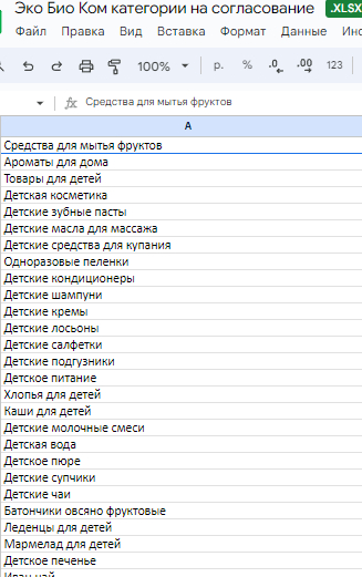 +76,5% трафика для интернет-магазина здоровой еды: пошаговая инструкция по SEO-оптимизации и редизайну - Продвижение, Маркетинг, Сайт, Развитие, Кейс, Telegram (ссылка), ВКонтакте (ссылка), YouTube (ссылка), Длиннопост