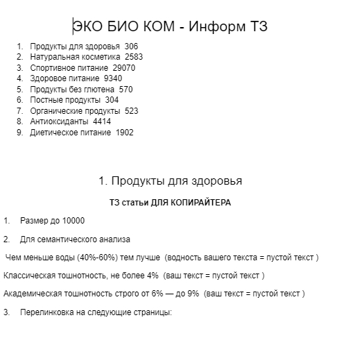 +76,5% трафика для интернет-магазина здоровой еды: пошаговая инструкция по SEO-оптимизации и редизайну - Продвижение, Маркетинг, Сайт, Развитие, Кейс, Telegram (ссылка), ВКонтакте (ссылка), YouTube (ссылка), Длиннопост