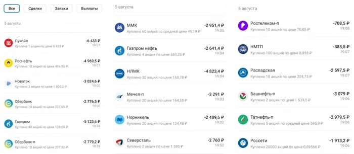 А вы докупались сегодня? - Моё, Инвестиции в акции, Фондовый рынок, Инвестиции, Биржа, Падение, Кризис, Экономический кризис, Индекс