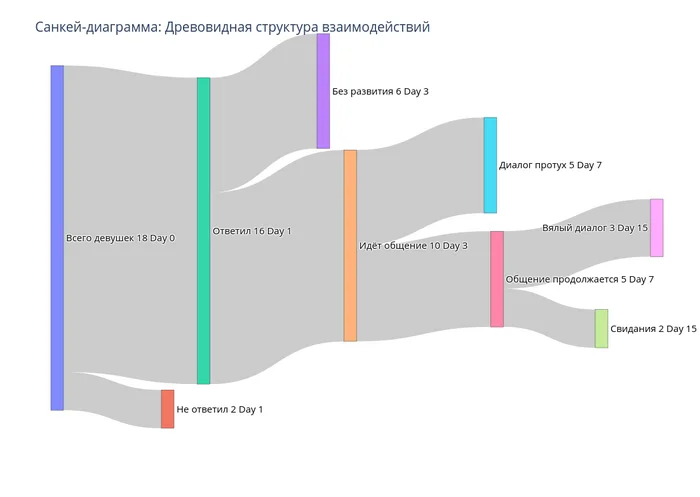 Итоги размещения анкеты - Моё, Знакомства, Знакомства на Пикабу, Мужчины-Лз, 31-35 лет, 26-30 лет, 36-40 лет