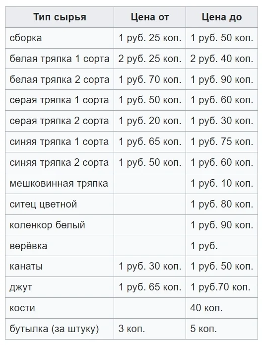 Ответ ZoeAugust в «А вы сдавали?» - СССР, Стеклотара, Ответ на пост, Текст, Российская империя, Старьевщики, Отходы, Воспоминания, Длиннопост, Моё, 15 лет назад, Волна постов