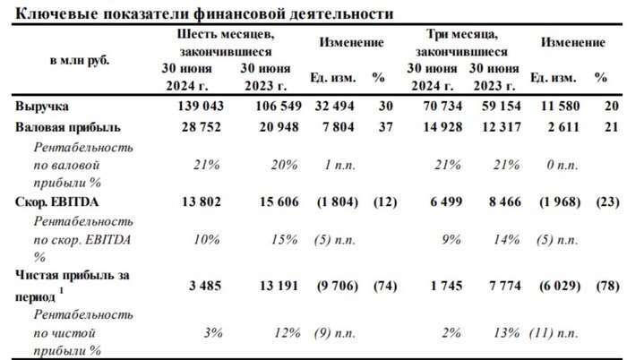 ������� . ���� ����� ��������!