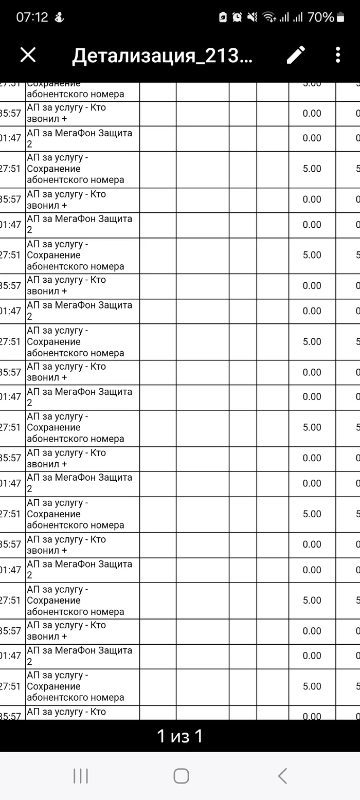 Сохранение абонентского номера от Мегафон - Моё, Сотовые операторы, Сервис, Мегафон, Длиннопост