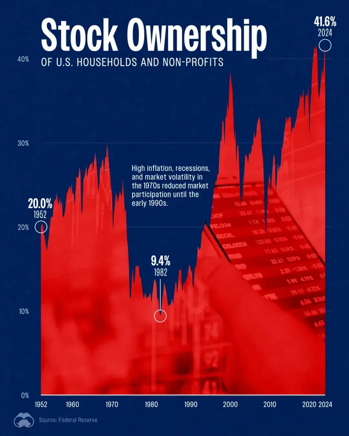 The reason for the fall of world markets - My, Stock market, Economy, A crisis, Longpost