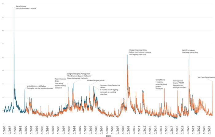 ������ ������