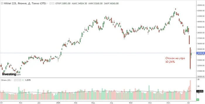 Nikkei index recovers - My, Stock market, Trading, Stock, Stock exchange, Investments