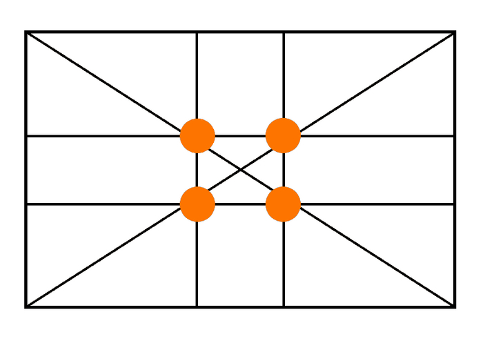 На пересечении линий золотого сечения есть особые зрительные центры. Они расположены на расстоянии примерно 3/8 и 5/8 от краев изображения.