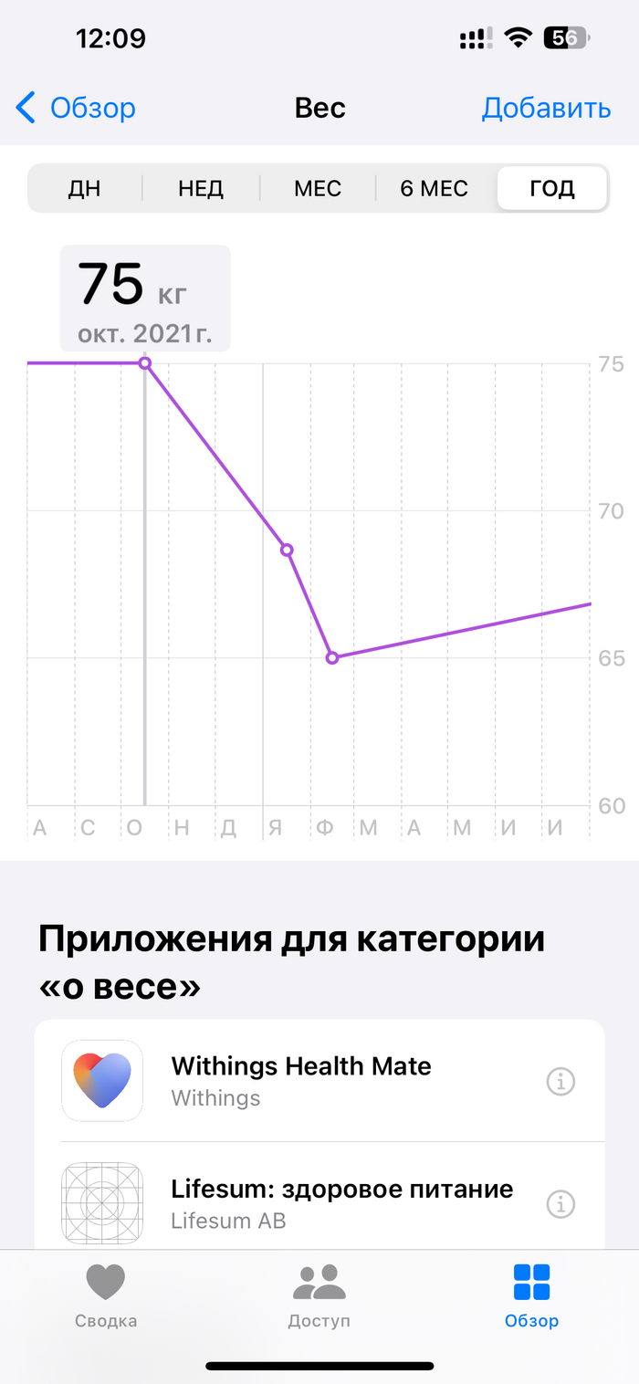 ����� ������ ��� ���� 📉 �� �� �� ����� � �����